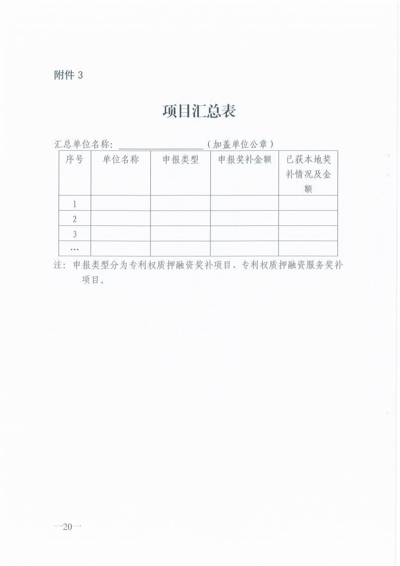 豫知维函[2023]29号-关于征集2023年专利权质押融资奖补项目的通知_19.jpg